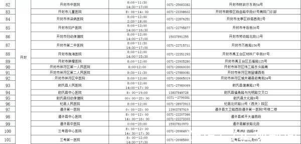 核酸检测机构|收藏!河南471家核酸检测机构名单(附地址和电话)