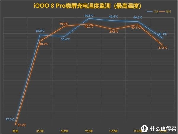 游戏手机|iQOO 8 Pro评测：当游戏手机往全能的方向靠近时，带来了哪些惊喜？