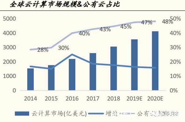 一线城市|云计算产业链全景地图