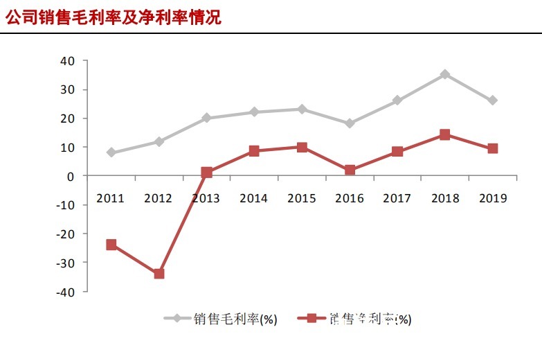 中国大陆|半导体硅片产业研究报告（下）