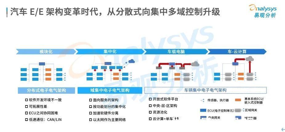 大数据|自动驾驶背后为什么需要“一朵云”？