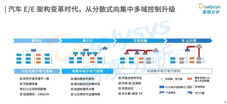 大数据|自动驾驶背后为什么需要“一朵云”?
