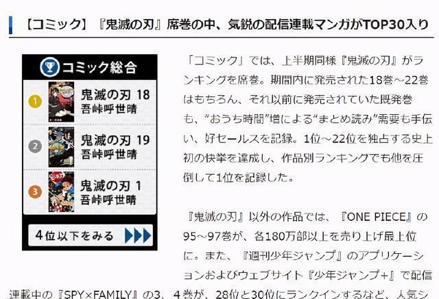 之刃|2020年漫画销量年榜、鬼灭之刃独占第1至第22位