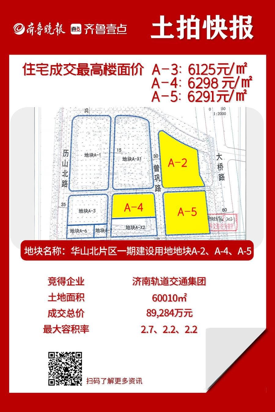 济南|全部底价成交!济南“两集中”供地二次土拍快报来了