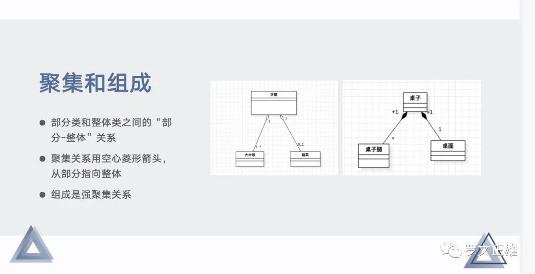 建模|产品经理的思考利器——UML