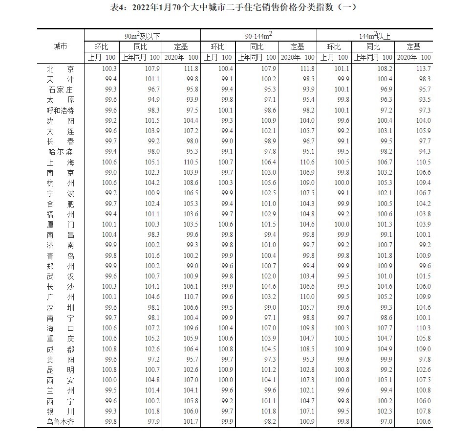 新房|又跌了！1月70城房价出炉，惠州新房环比下跌0.2%