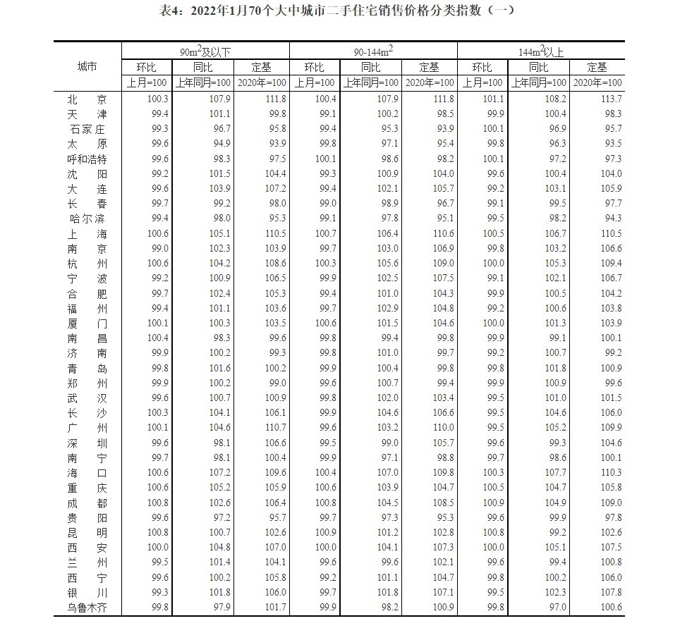 新房|又跌了!1月70城房价出炉,惠州新房环比下跌0.2%