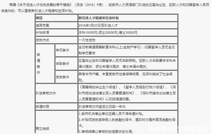 高校|落户利好！这几所高校本科含金量有多高