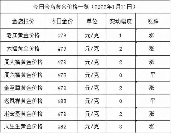 店员|年少不知黄金香，入手发现……有坑？去知名品牌店里买也不靠谱！