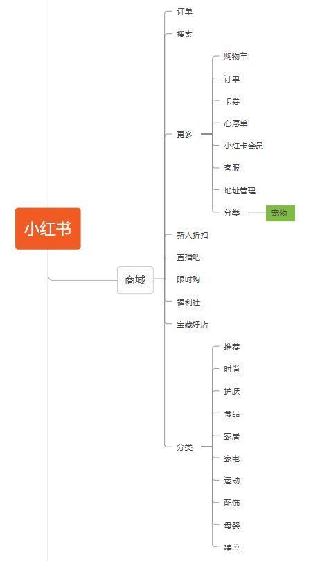 波奇宠物APP竞品分析报告