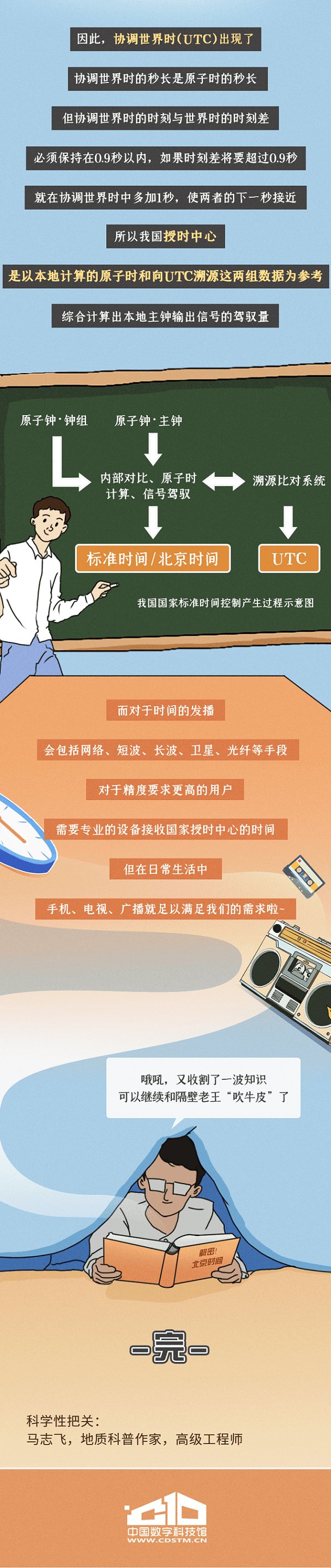 解密！北京时间竟然不在北京发播？这么多年都弄错了！