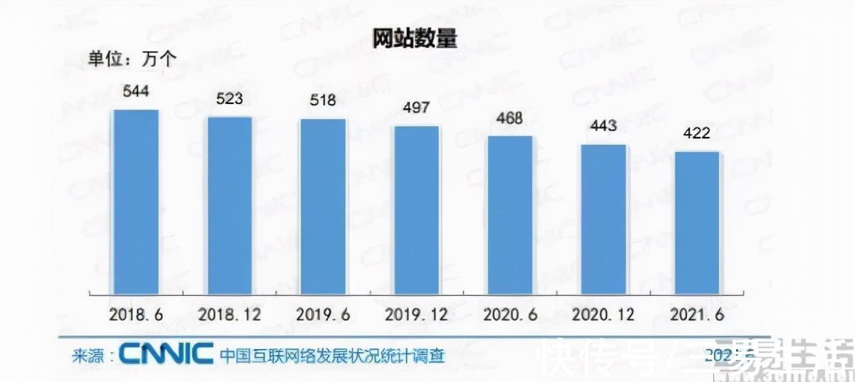 排名|Alexa网站排名即将关站，PC互联网时代已远去