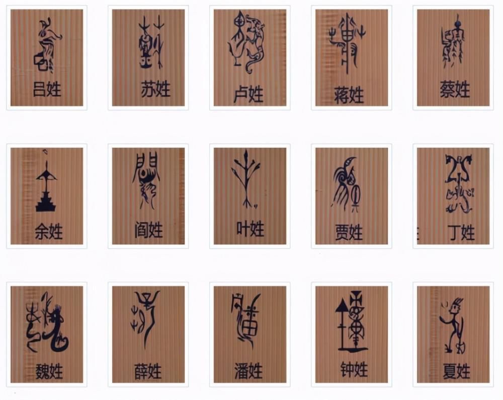 中国最早的画师创作,姓氏"守护神"图腾,专属于你的"同人图"