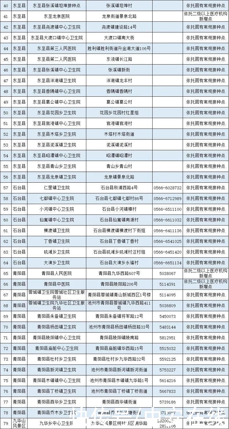 疫苗|安徽省新冠病毒疫苗接种点发布（截至5月12日）