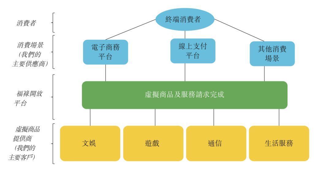 折扣|半年收入过亿，卖视频会员卡的中间商竟如此赚钱