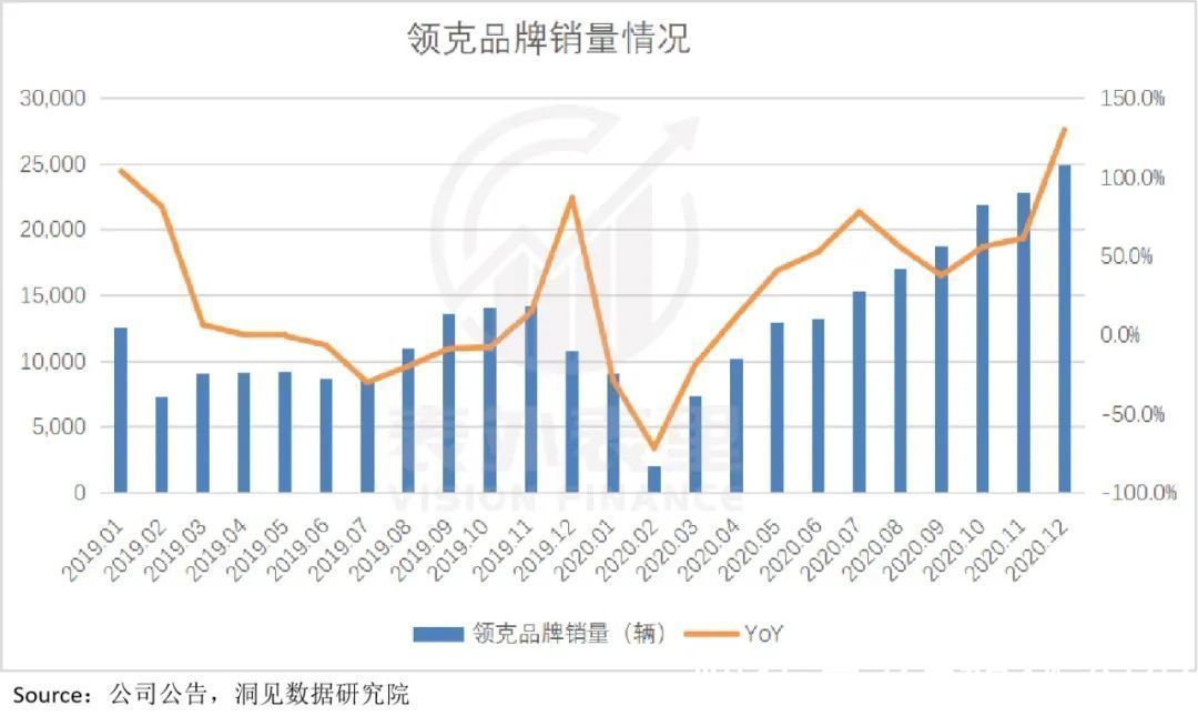 沃尔沃|吉利沉浮这两年：与预期赛跑的游戏