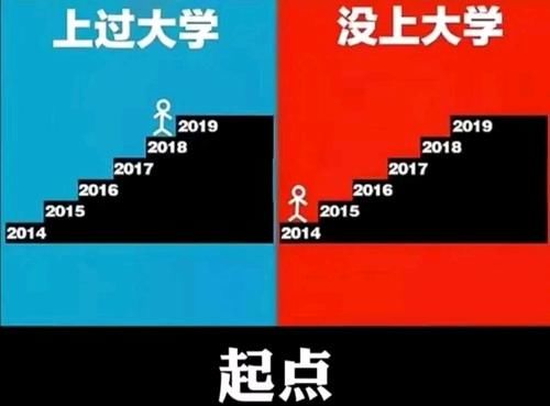 上没上过大学有何区别？有人用五张图概括，有人赞同有人笑而不语