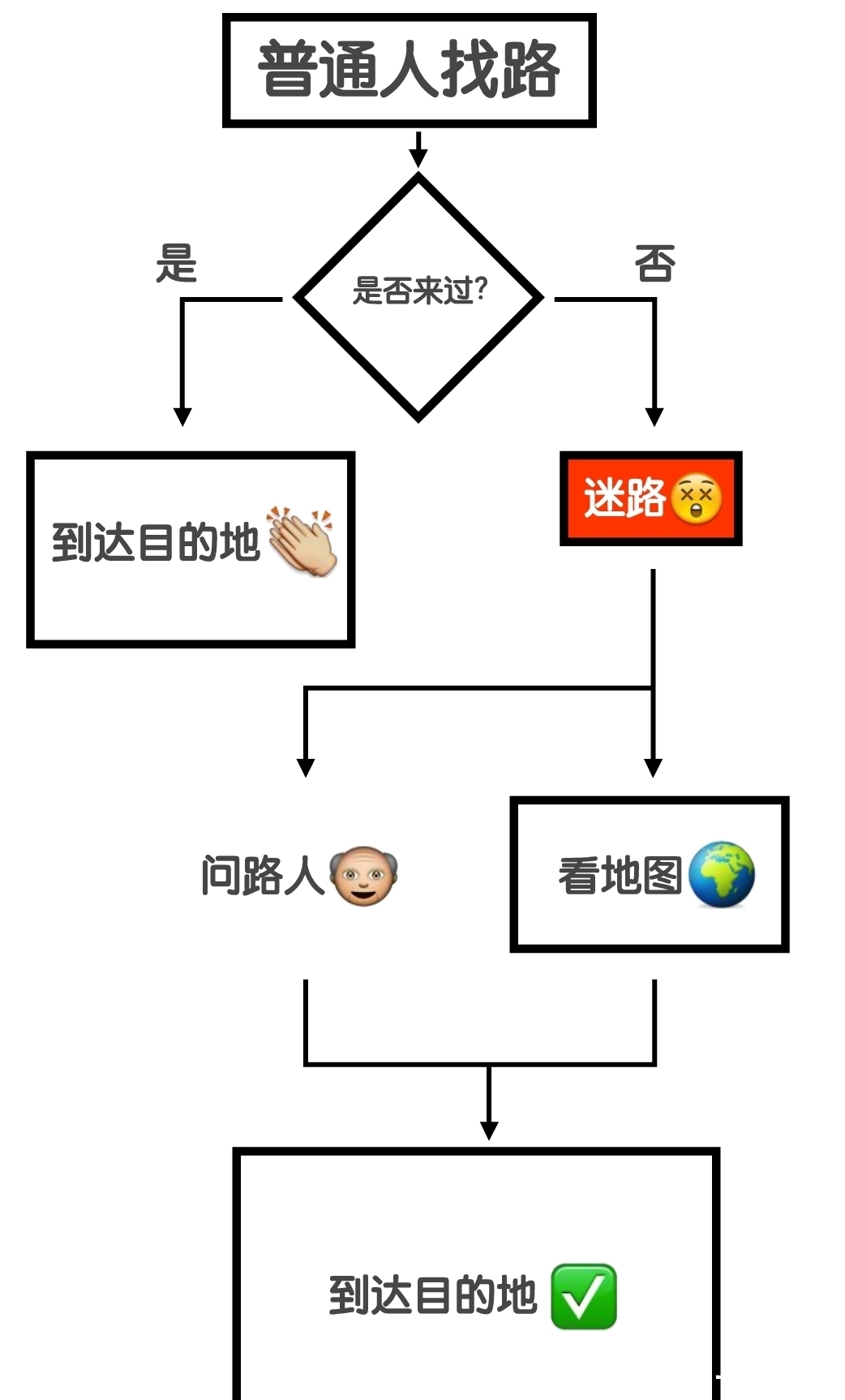 十二星座的脑回路都是怎样的？