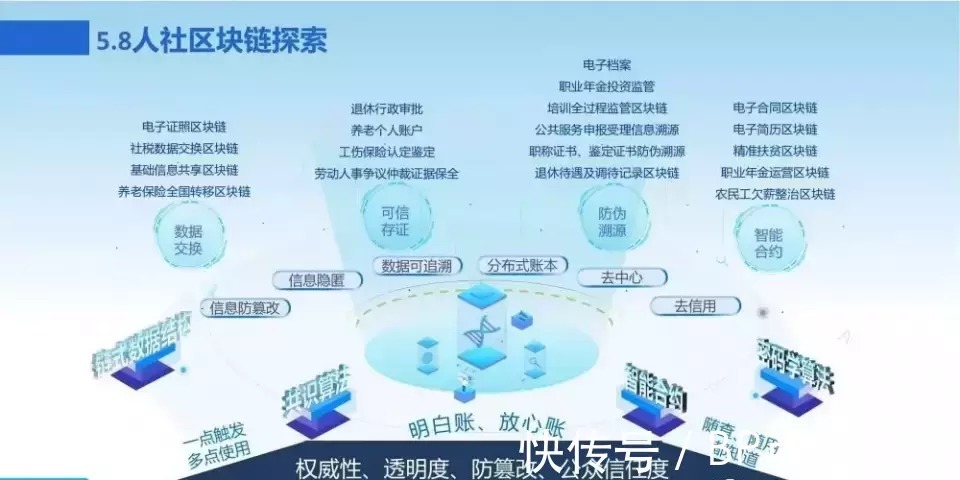新一代数字化转型信息化总体规划|数字化转型 | 规划