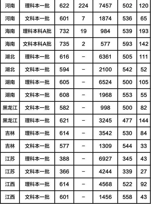 全国八大工业大学（含分数线），有你心仪的大学吗？