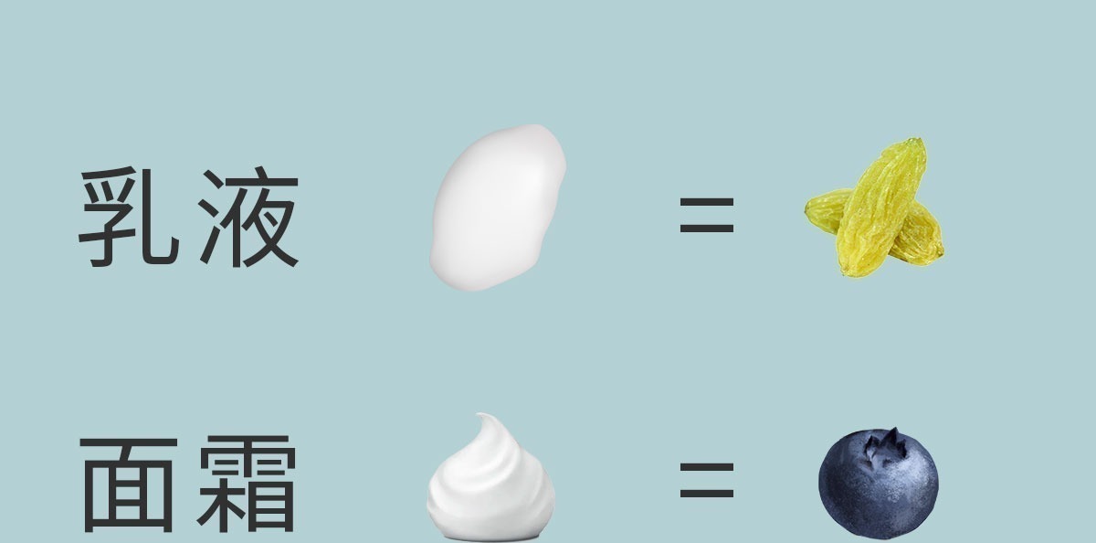 脂肪粒 护肤品标准用量姐妹们知道吗？你涂防晒用量达到有效标准了吗？