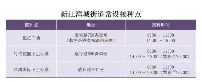 接种|7月16日杨浦区新冠疫苗接种点位最新动态