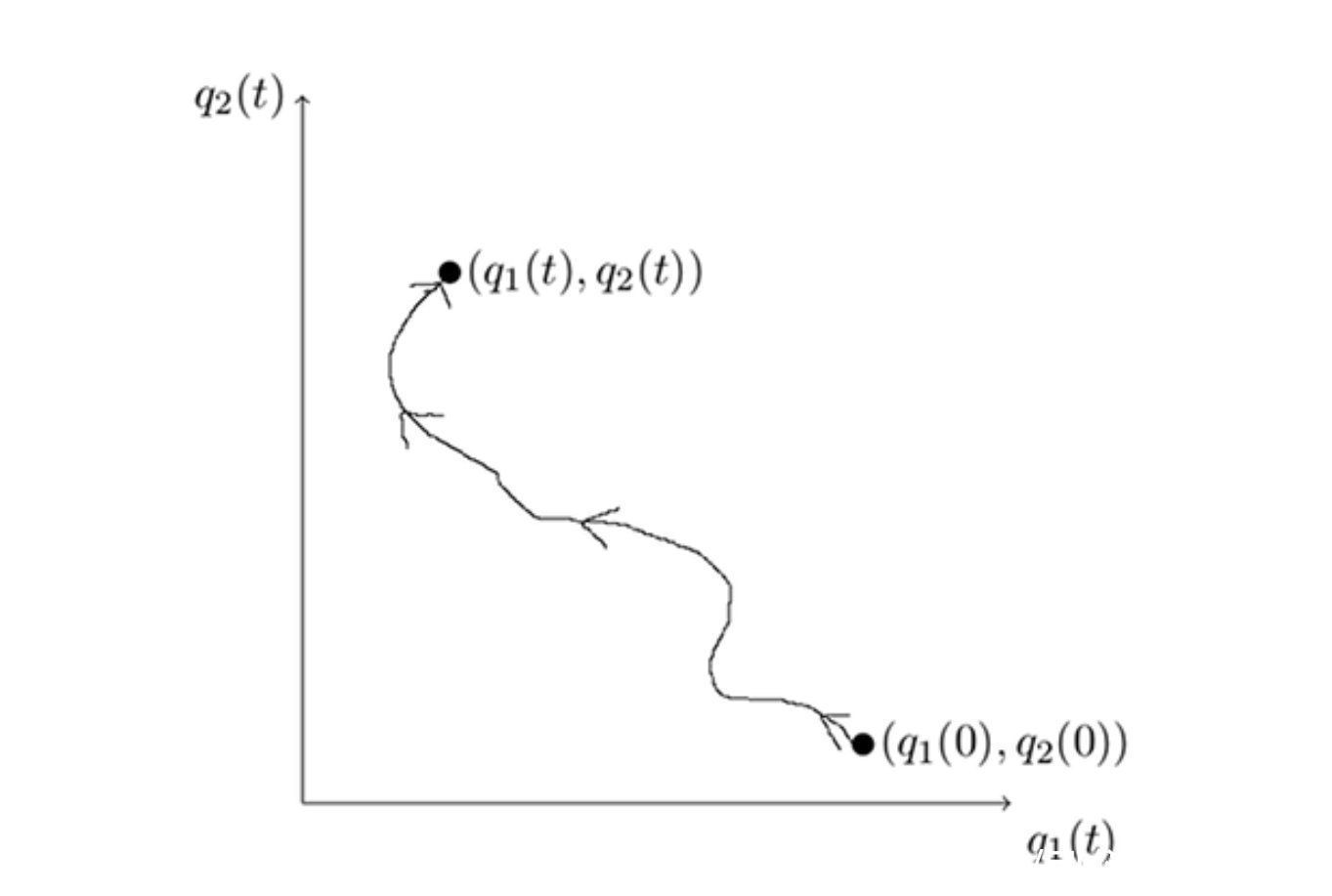 拉格朗 拉格朗日方程与哈密顿原理,终极的自然原则,宇宙的主要动力