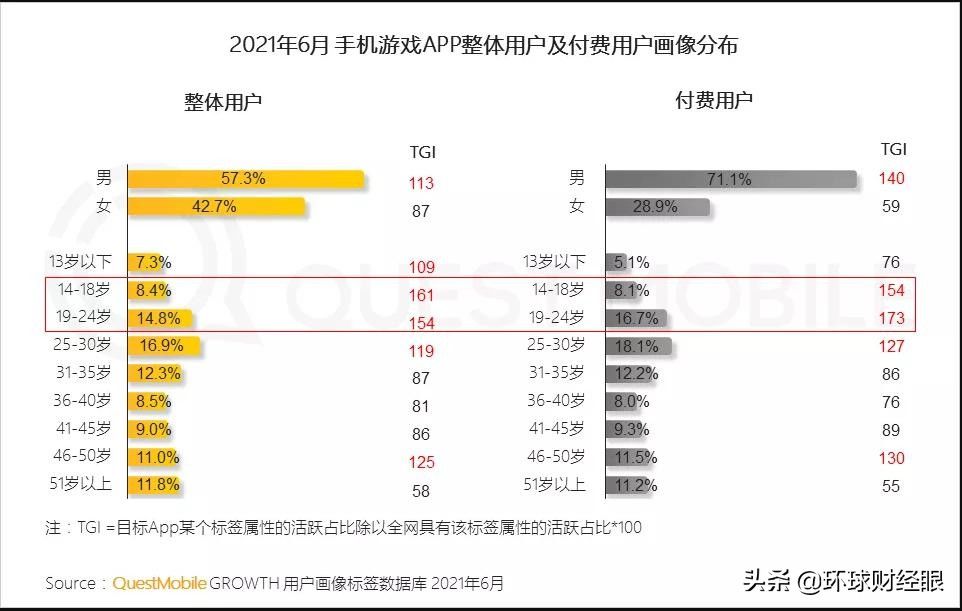 身份证|在游戏坑“小学生”这事上，不该让腾讯吸引全部火力