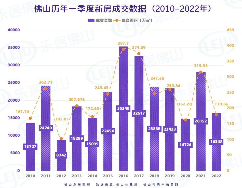 中国铁建|大变天！佛山一季度新房成交腰斩！豪宅盘却逆市井喷！真相是...