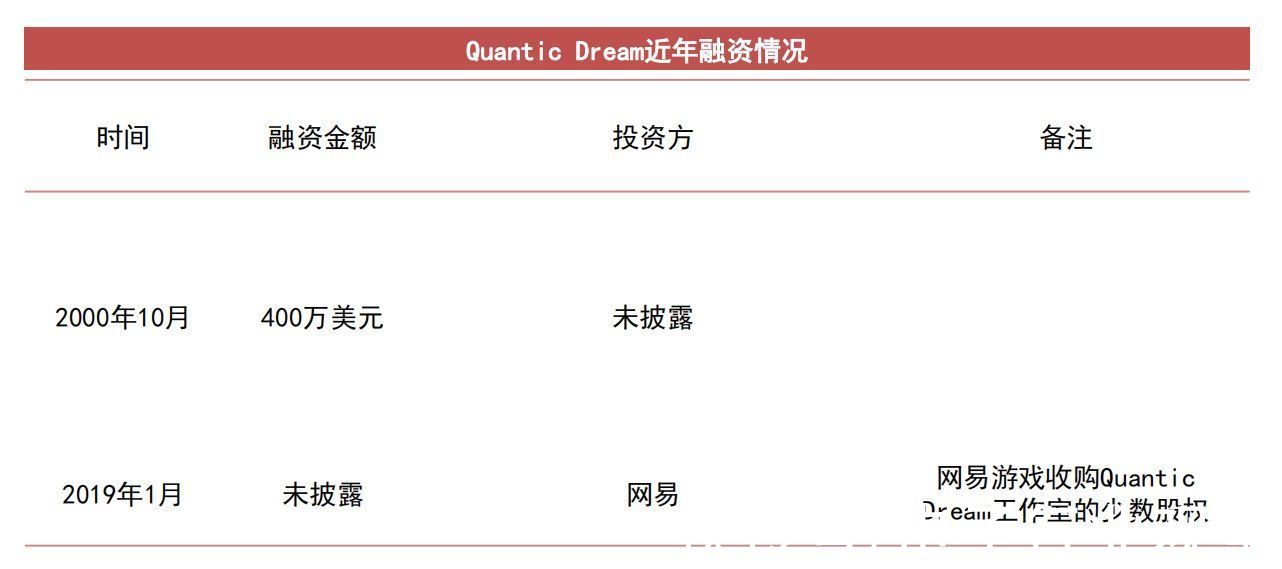 底特律：变人|Quantic Dream：互动电影游戏的头号玩家