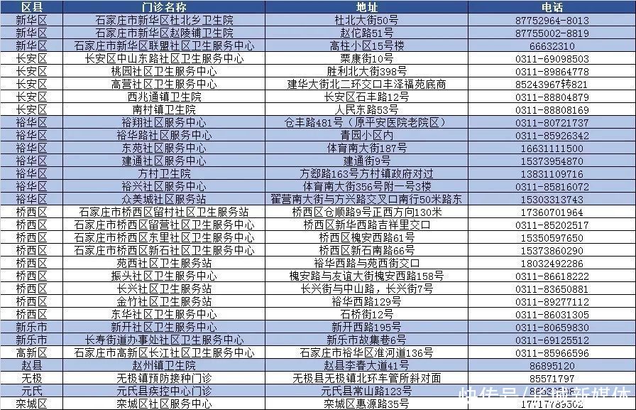 hpv|石家庄人注意！这种疫苗明天能预约啦→