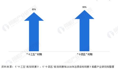 收藏！“十四五”中国学前教育行业发展前瞻 推进学前教育普及普惠发展