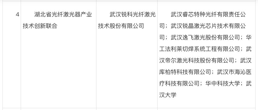 联合体|名单公示！湖北6家产业技术创新联合体拟备案