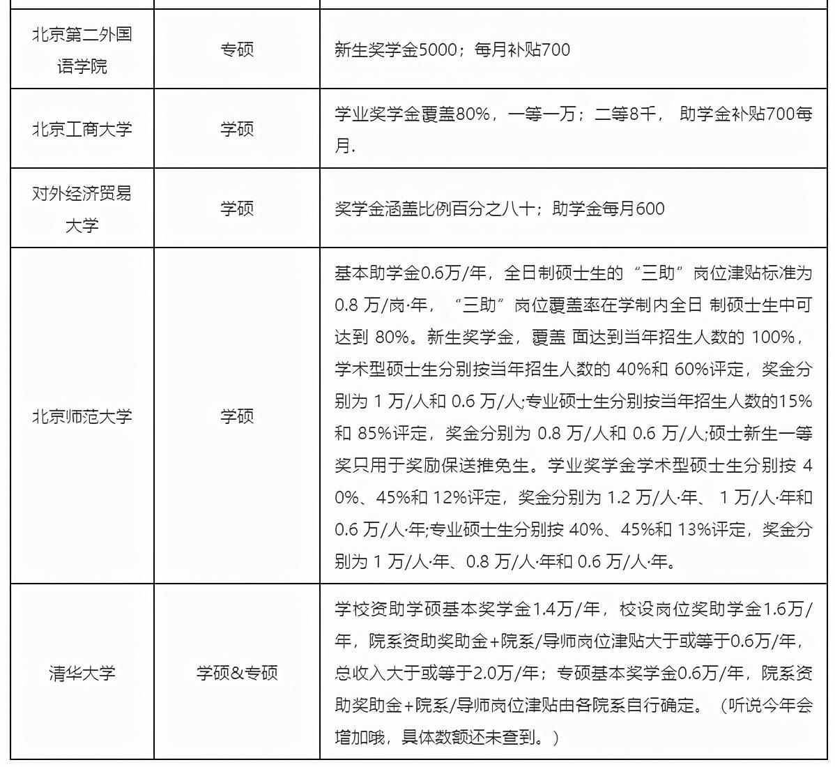 一毛不拔|研究生奖助学金能拿多少钱？有些学校抠得一毛不拔