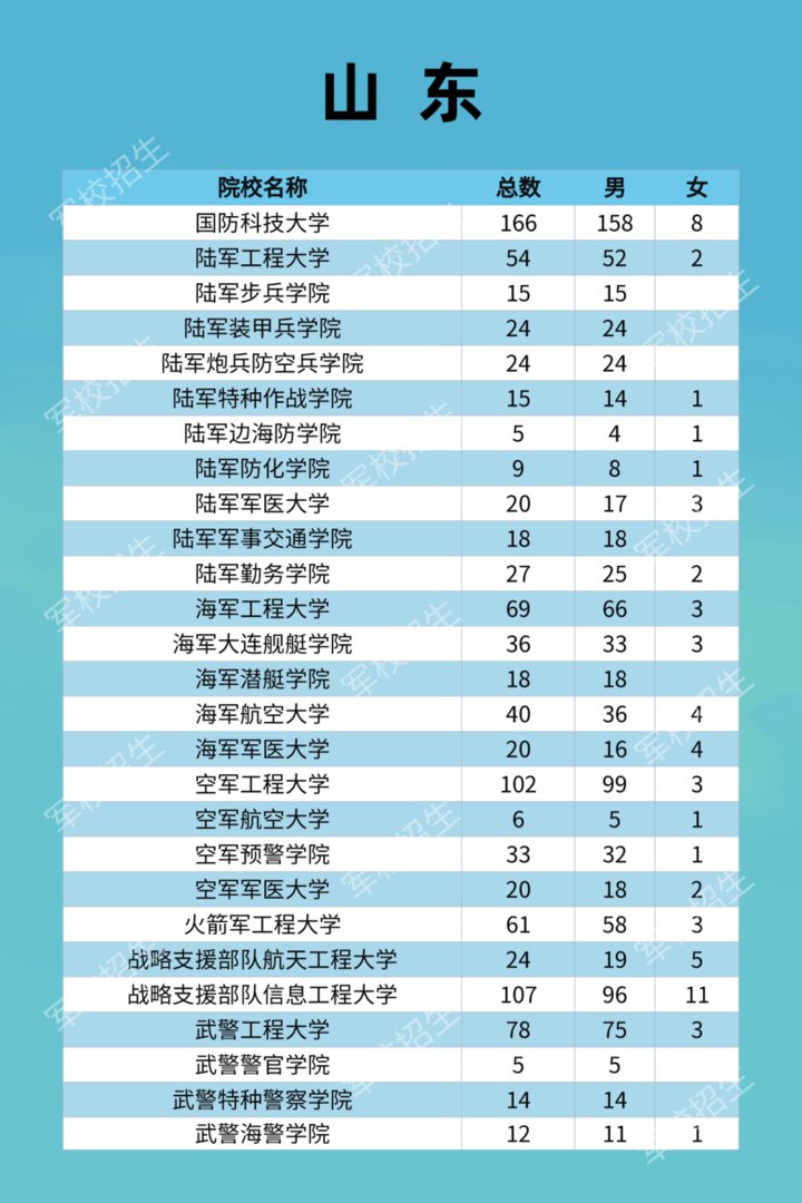 毕业生|周知！2021年军队招收普通高中毕业生计划来了！