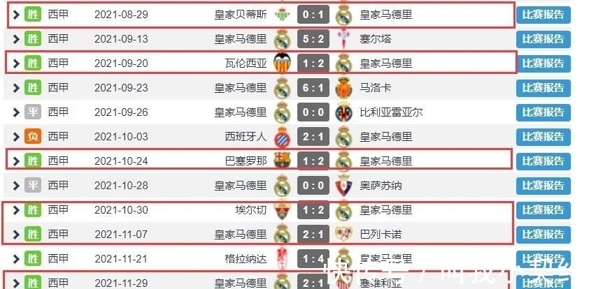 克罗斯|皇马全都要!进球、助攻全是皇马第一!西甲各队拿什么争?