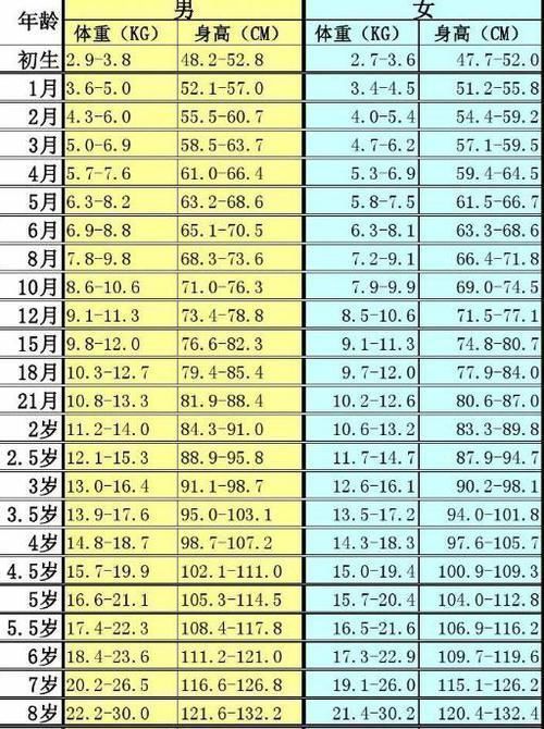 身高|女孩8岁身高1.08m，算矮吗？算，医生建议这三个方面的养育要重视