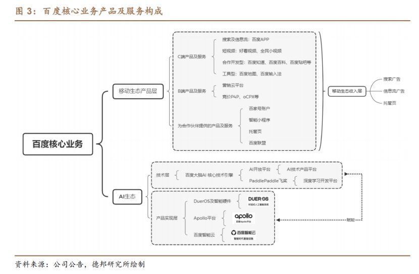 百度|这一次，李彦宏能带领百度突围吗？