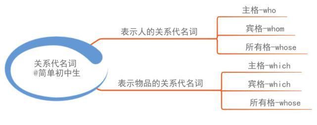 初中各科思维导图全汇总，涵盖3年所有知识点