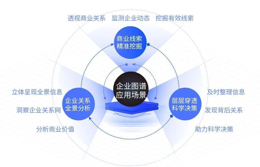 精准获客