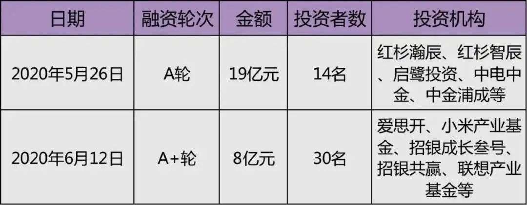 产能|比亚迪半导体已经＂长大为人＂？汽车业务仍是最大支柱！