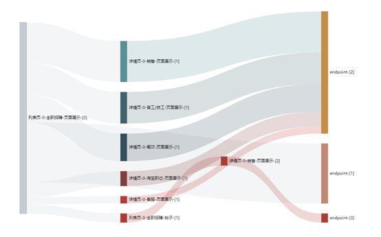 前台产品|如何践行业务数据化？