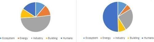 在火星建立家园需要多少人科学家新理论出乎意料只需110人