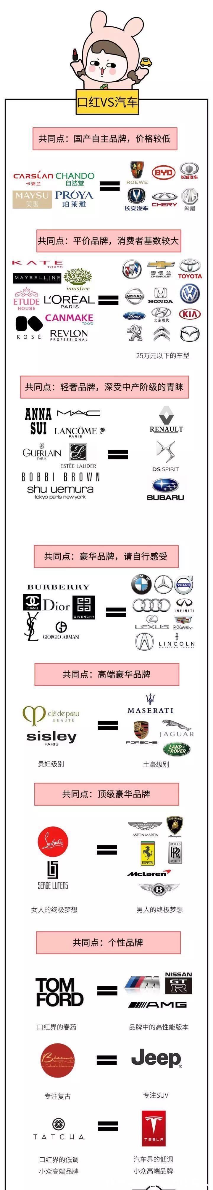 口红|怎样跟直男解释口红的档次?