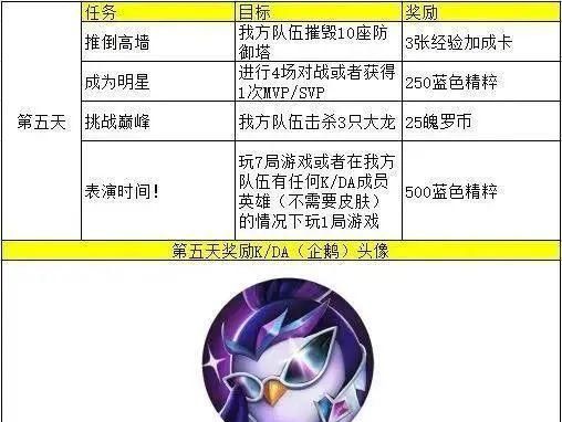 LOL|LOL手游翻译图册：教你如何在外服白嫖KDA女团皮肤