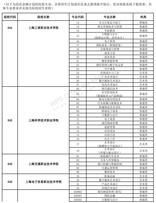 高考录取|2021三校生高考录取结果12点起可查询！5月31日填报征求志愿