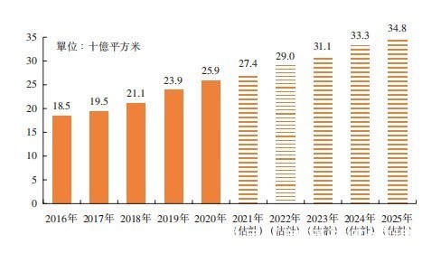 分拆上市的金茂物业,超九成物业管理收入来自母公司|新股前瞻| 智慧城市