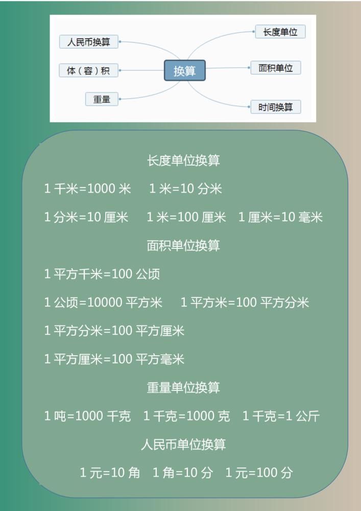 思维|1-6年级数学“思维导图”，预习复习必备好资料，家有小学生必备！