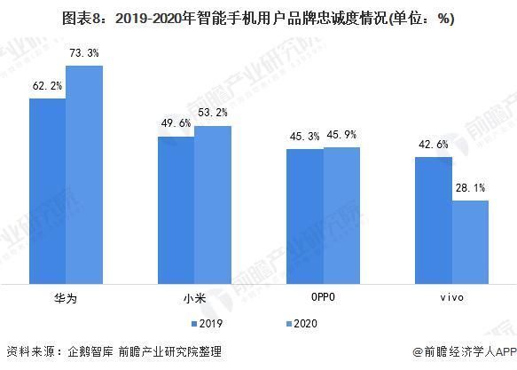 ov|龙头之争：华米OV 谁才是国产智能手机之王