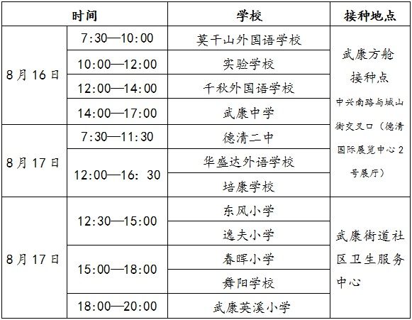 德清县|德清县12-14周岁学生新冠肺炎疫苗接种公告